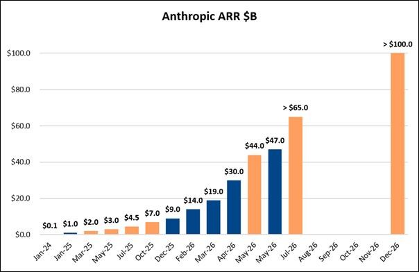 Chart3