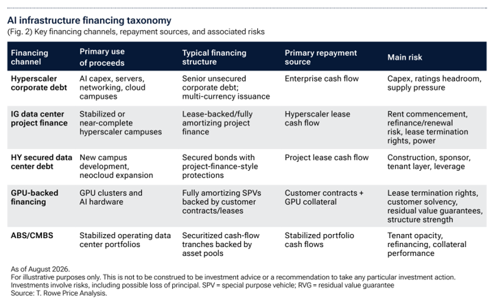 ai infrastructure financing taxonomy ai infrastructure financing taxonomy