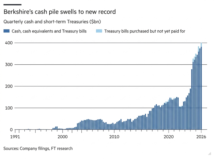 Chart1