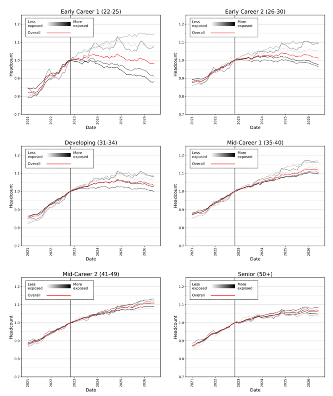 employment changes