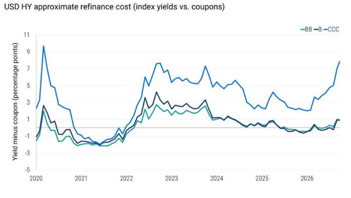 usd hy approximate refinance cost