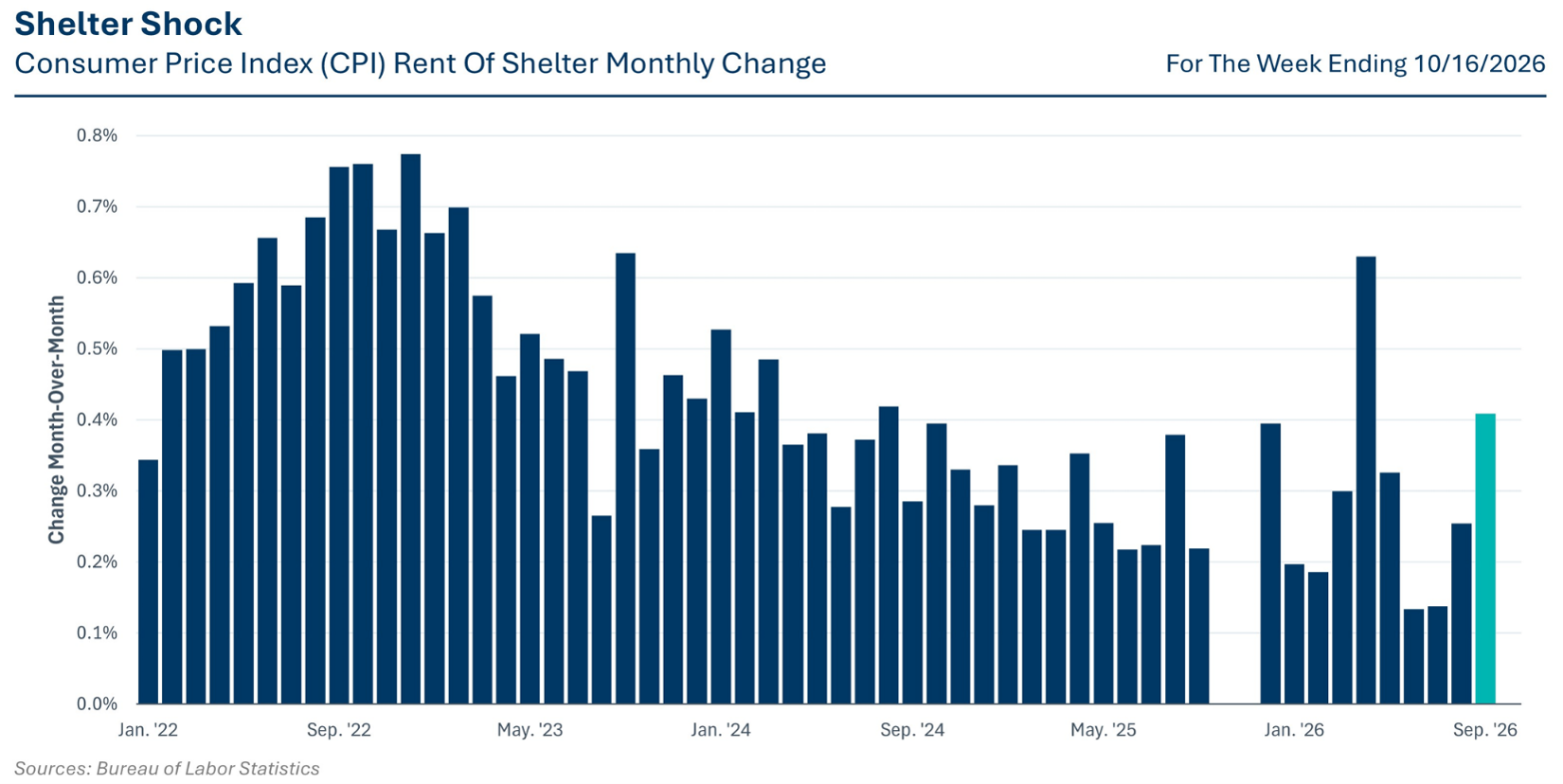 shelter shock shelter shock