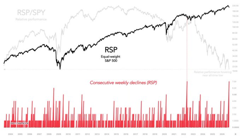 rsp sp50 rsp sp50