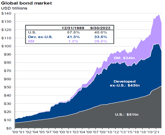 a graph showing market growth