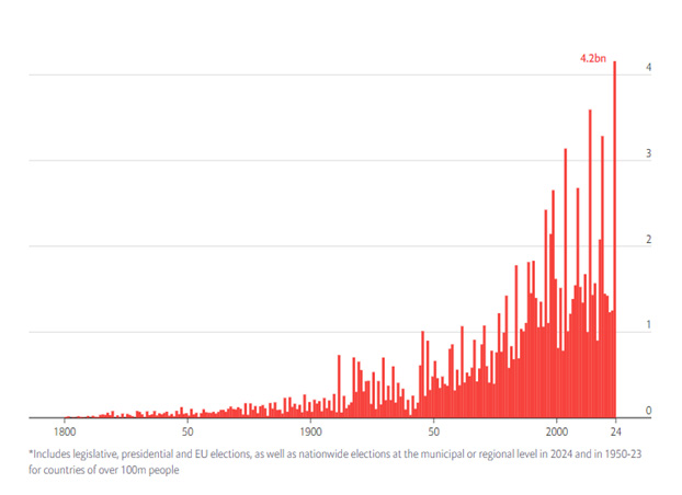 red chart